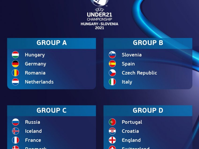 Këto janë grupet për Kampionatin Evropian të vitit të ardhshëm