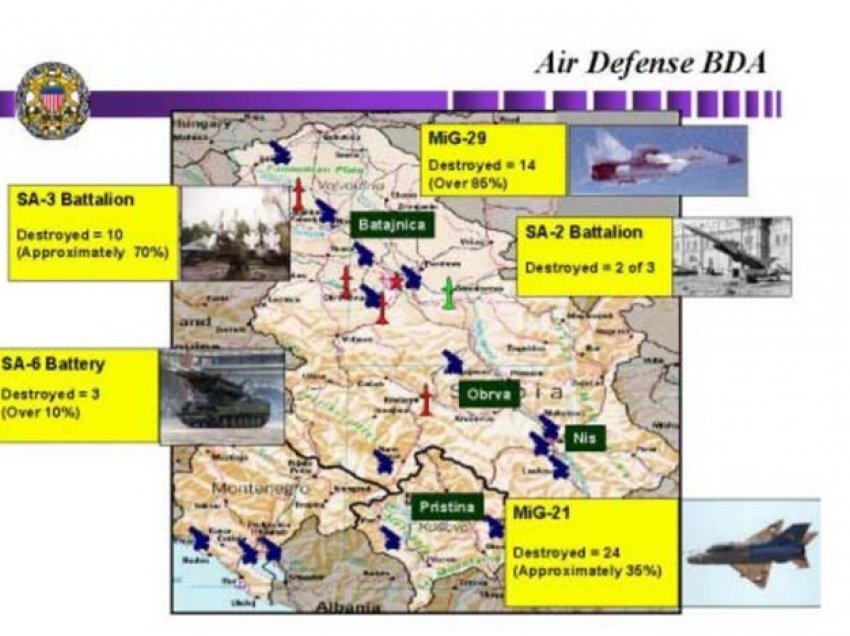 Shtypja dhe shkatërrimi i mbrojtjes ajrore serbe gjatë bombardimit dhe raketimit të NATO-s