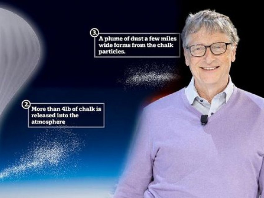 Bill Gates po përpiqet të bllokojë rrezet e diellit? Ja çfarë thonë faktet