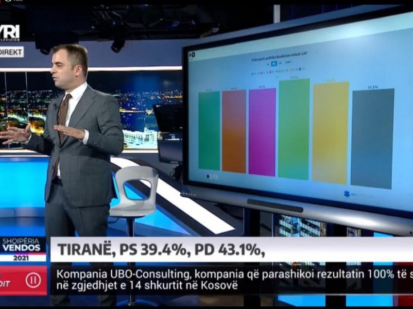 Exit Poll i SYRI TV: Fitore e madhe e PD-së në Tiranë/ Si ndahen mandatet në Shqipëri