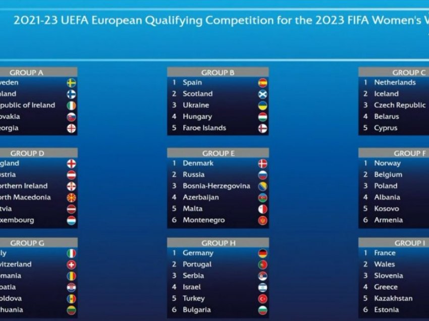 Kosova në grup me Belgjikën dhe Poloninë...