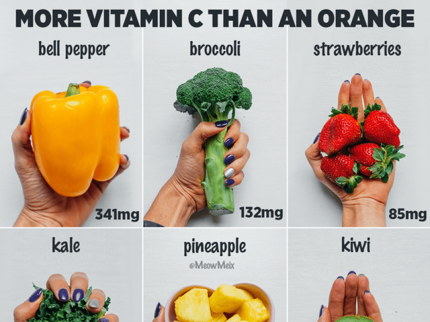 6 produkte me më shumë vitaminë C se portokalli!
