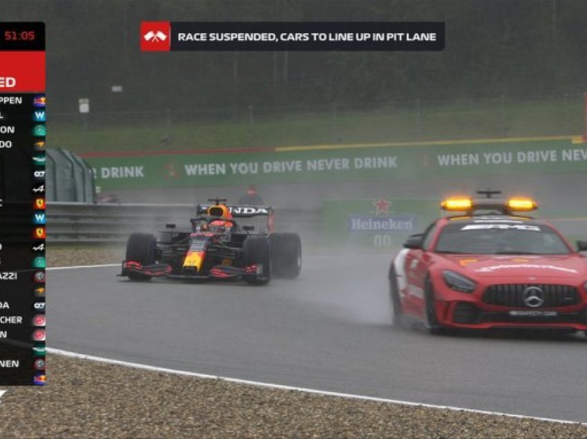 Gara e Belgjikës pezullohet prej shiut, Verstappen fitues me vetëm 3 xhiro