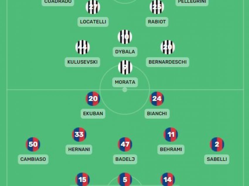 Formacionet e mundshme Juventus-Genoa