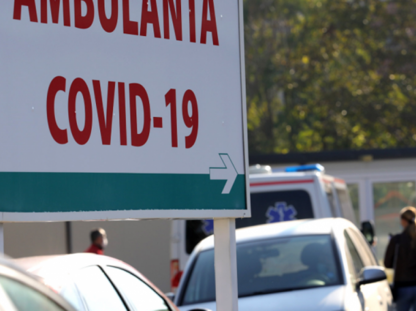 Në Maqedoni mbi pesë mijë raste aktive me COVID-19
