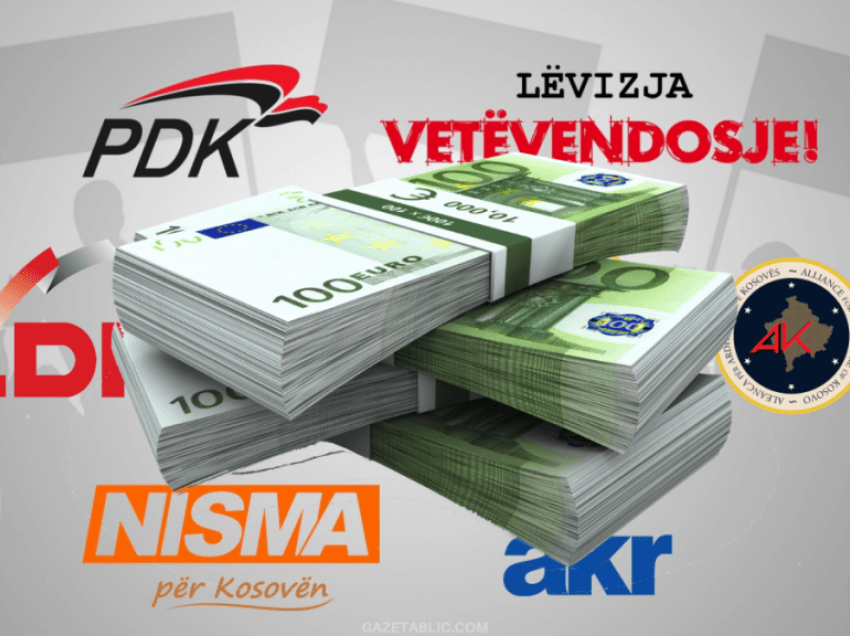 LDK dhe PDK partitë me të gjobitura në Prishtinë, deri më tani në këtë qytet u shqiptuan mbi 18 mijë euro gjoba