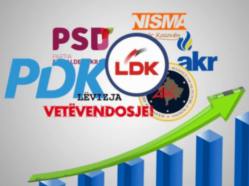 Anëtari i VV-së: Ky është sondazhi i porositur nga LDK-ja, por që po e mbajnë të fshehur 