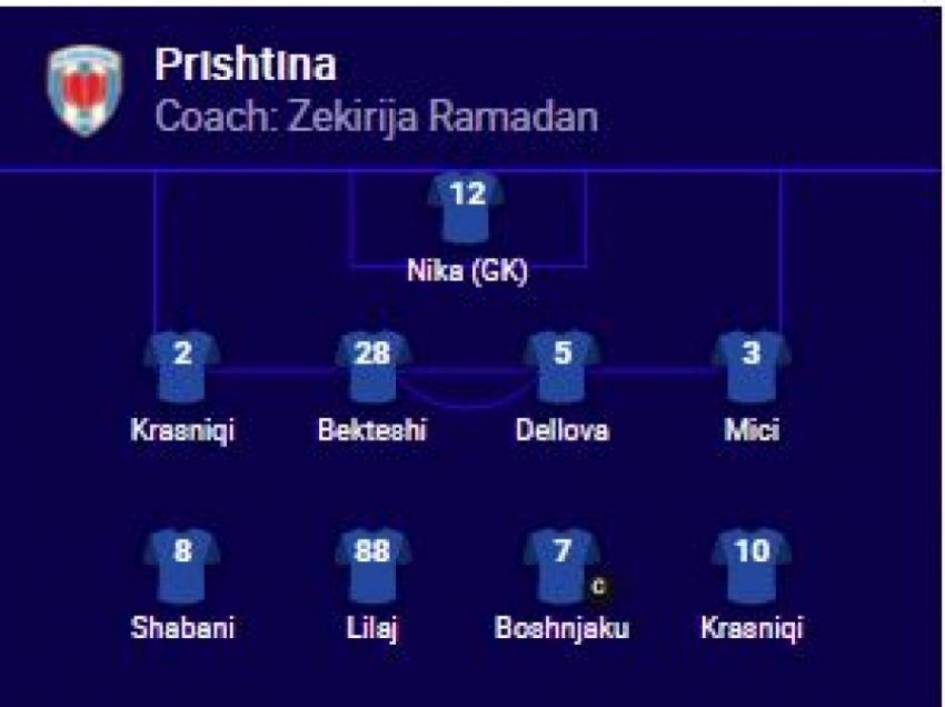 Prishtina - Inter d'Escaldes, publikohen formacionet zyrtare