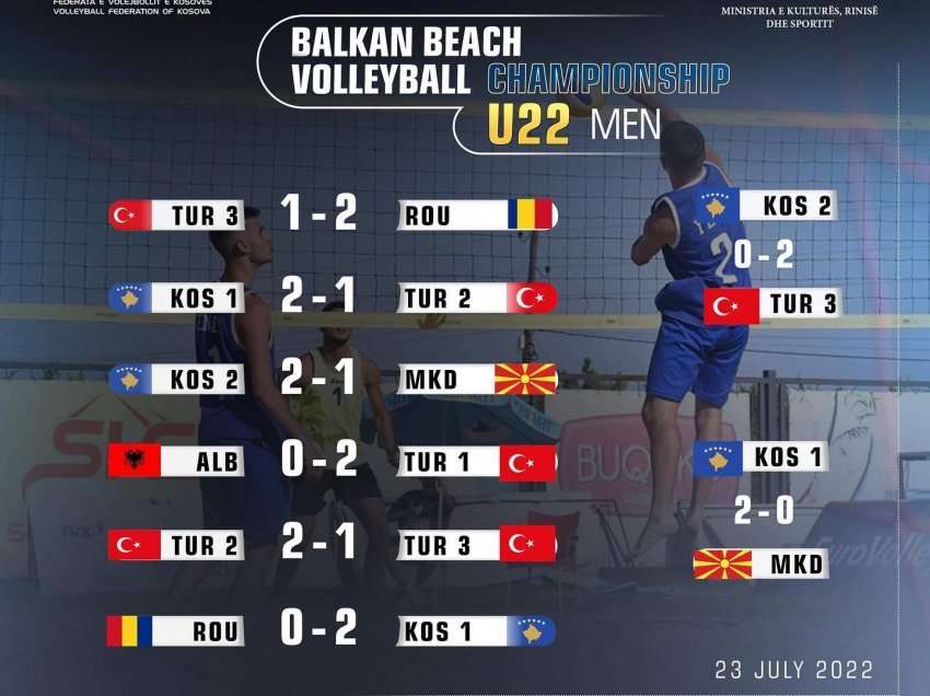 Kosova në gjysmëfinale