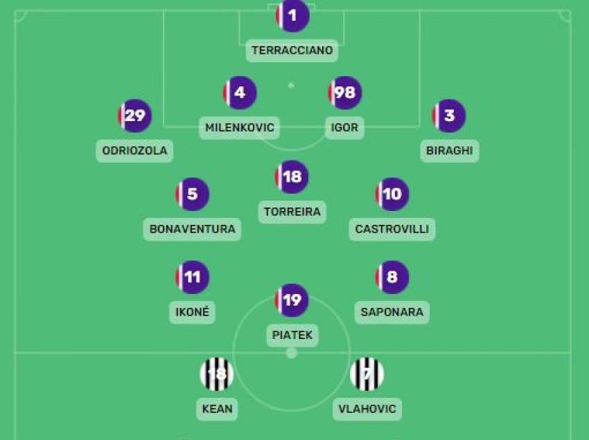 Publikohen formacionet zyrtare të Fiorentina-Juventus