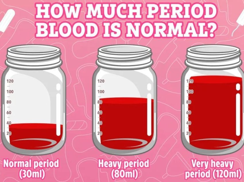 Krejt çfarë duhet të dini rreth ciklit menstrual