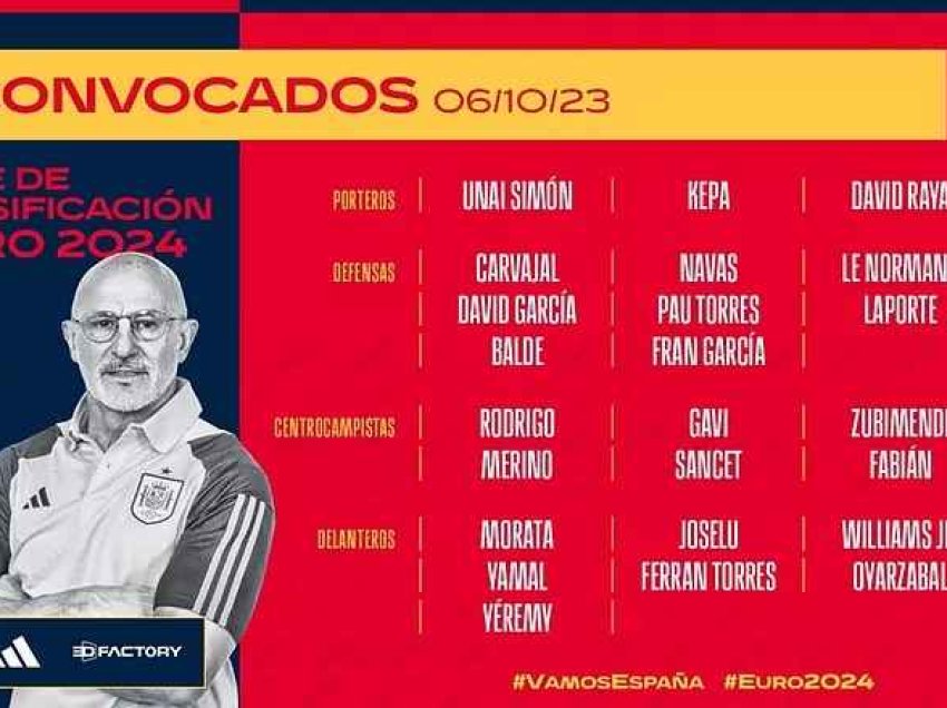 Spanja publikon listën e lojtarëve