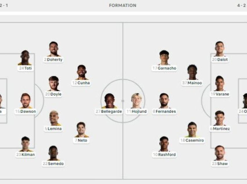 Formacionet Wolves - Manchester United