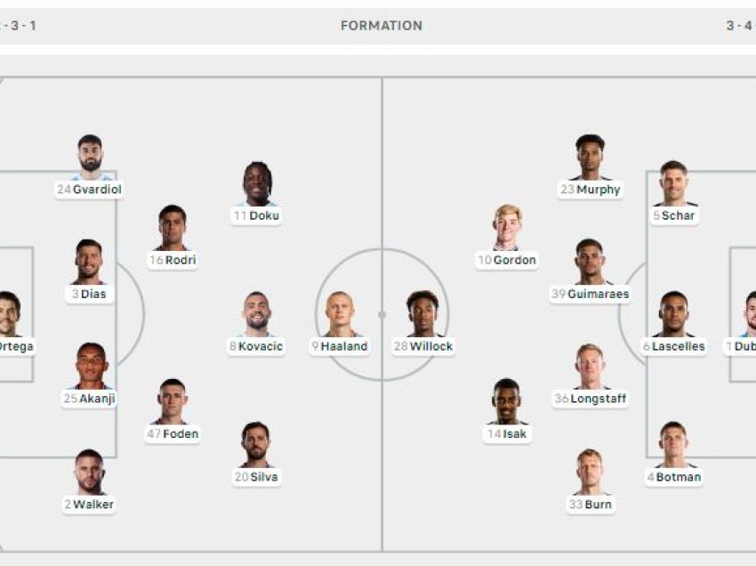 Formacionet zyrtare Manchester City - Newcastle