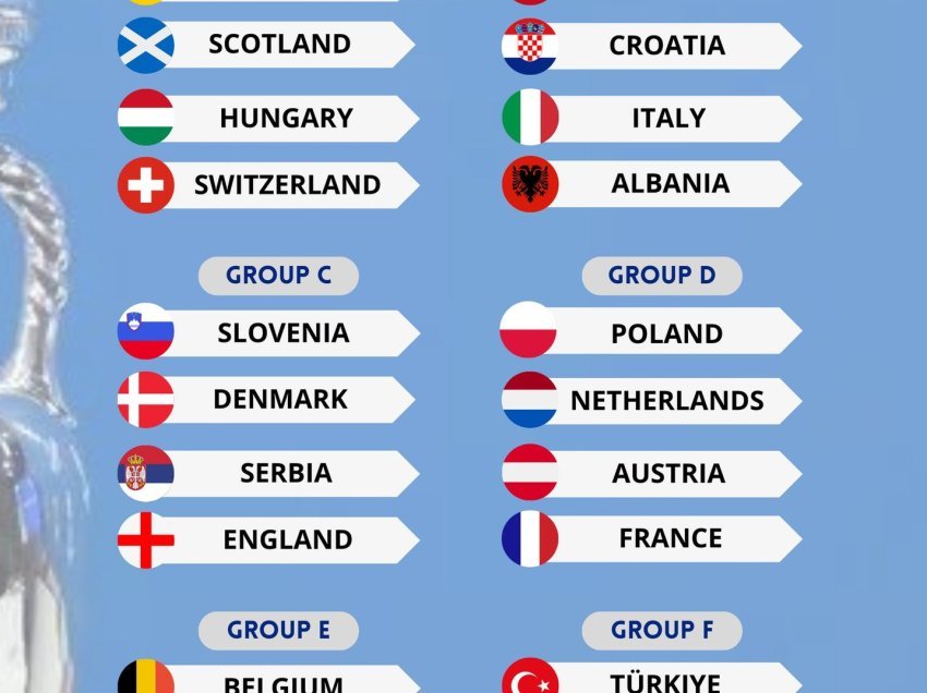 Këto janë ndarjet e plota të grupeve të Europianit pas 3 biletave të fundit